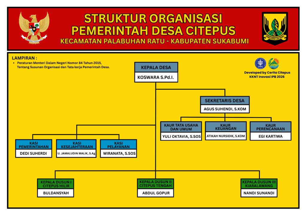 Struktur Organisasi Desa Citepus